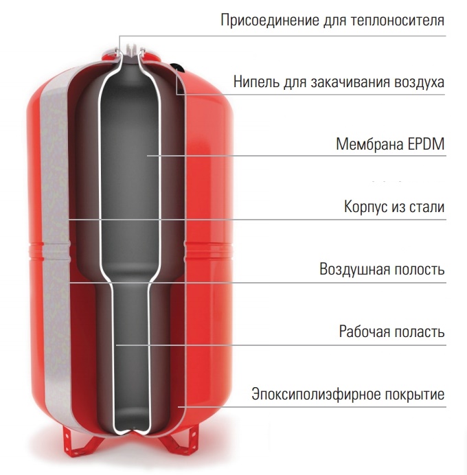 бак расширительный WRV 12 купить в Челябинске