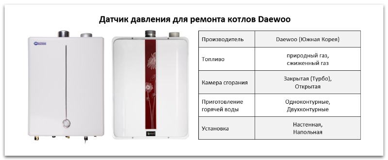 Купить датчик давления для котла Daewoo в Челябинске