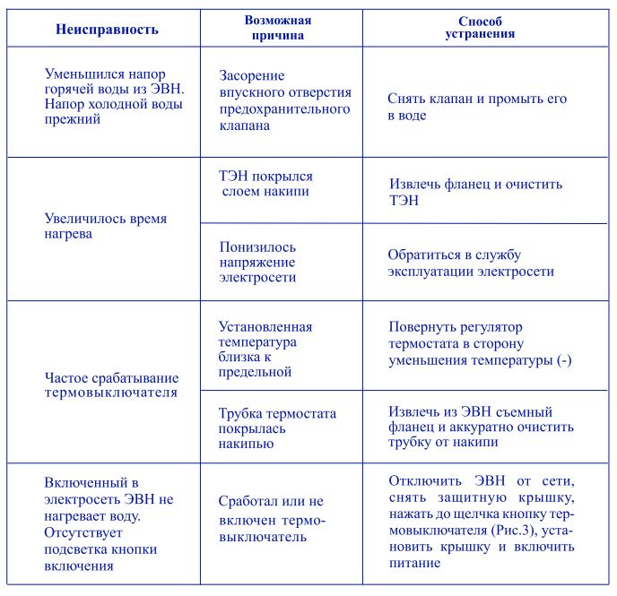 Garanterm ER V ремонт
