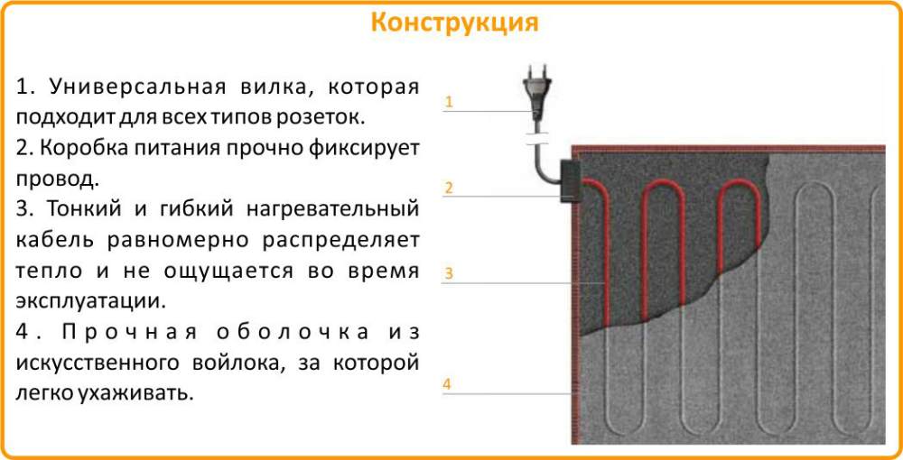 мобильный теплый пол под ковер отзывы