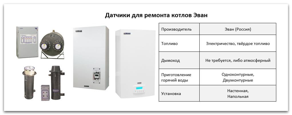 Купить датчик для котла Эван в Челябинске