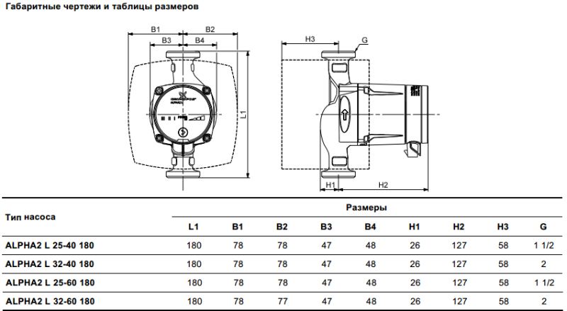 Габариты Grundfos Alpha2 L цена в Челябинске
