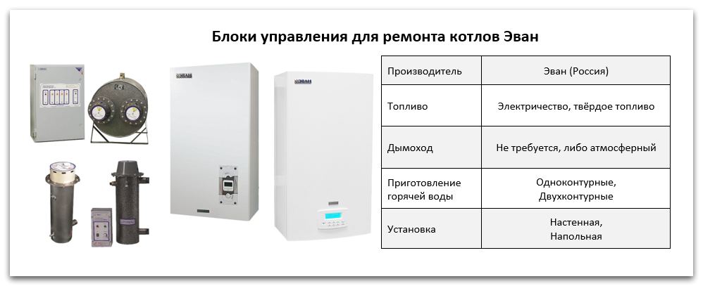 Купить блок управления для котла Эван в Челябинске