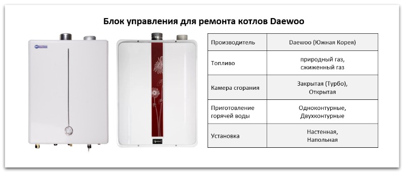 Купить блок управления для котла Daewoo в Челябинске