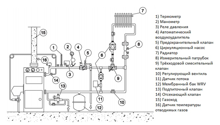 бак мембранный для отопления Wester WRV12 по низкой цене в Челябинске