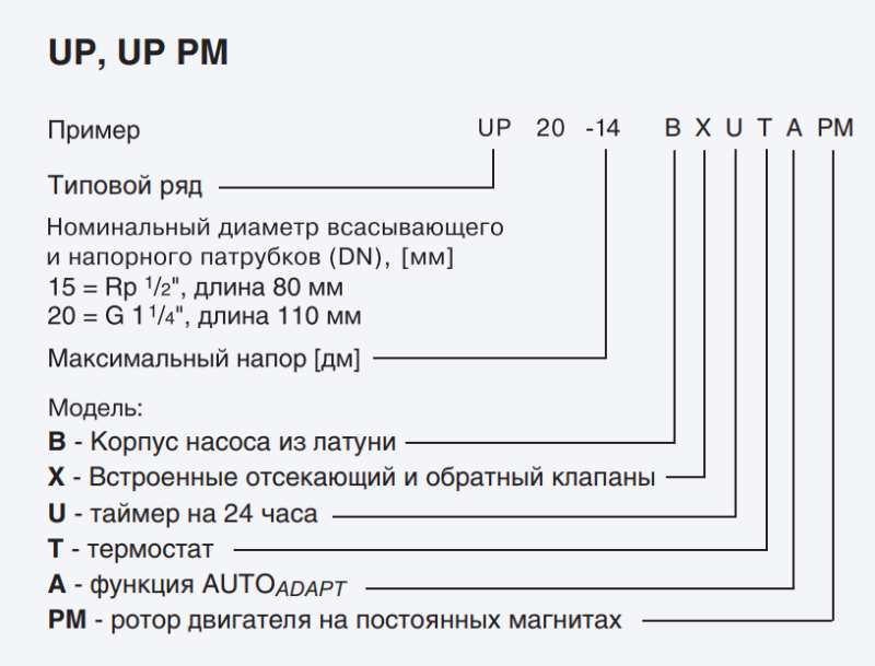 Grundfos UP 15-14 B PM отзывы